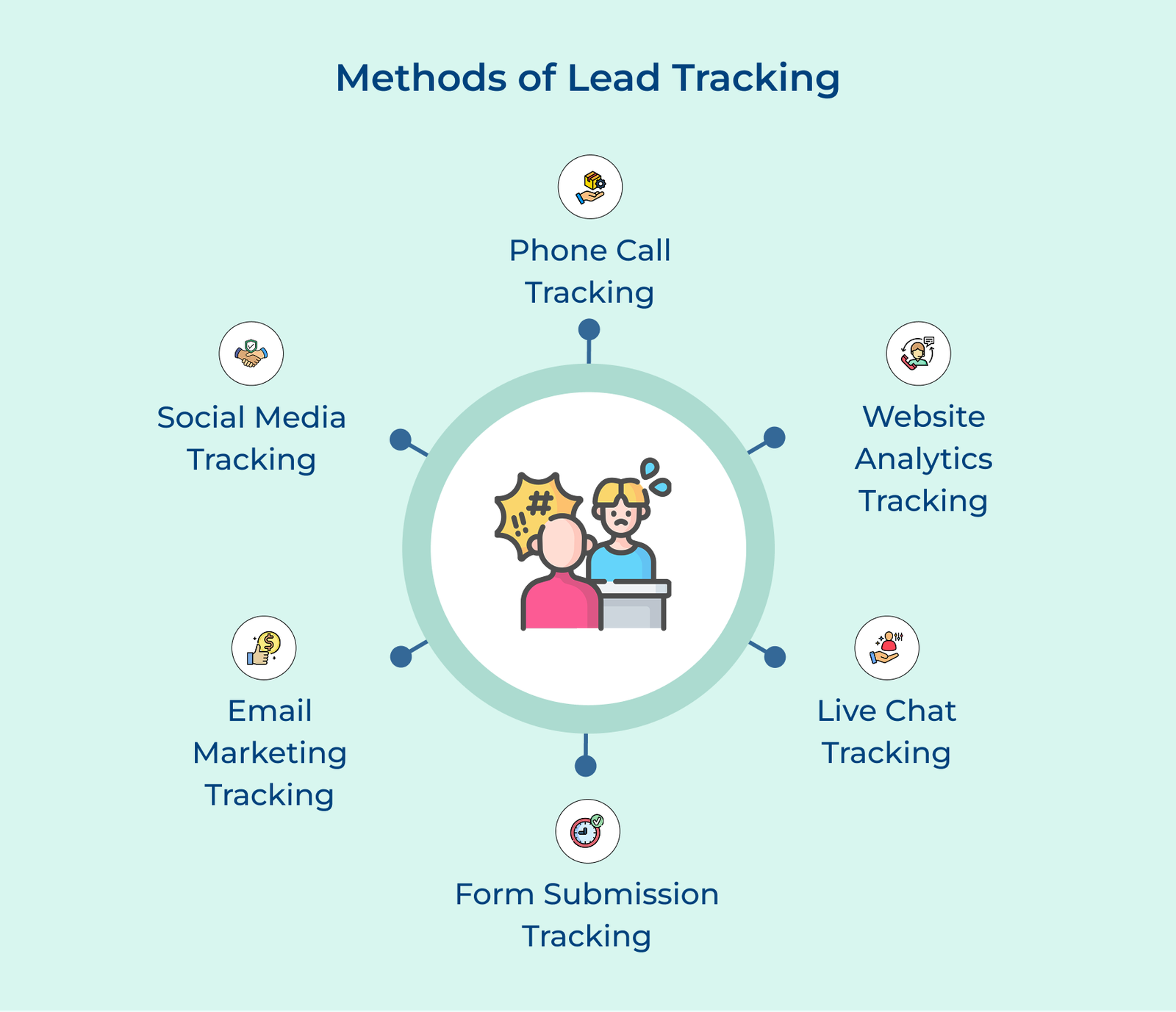 What is Lead Tracking? Methods, Types and Tips