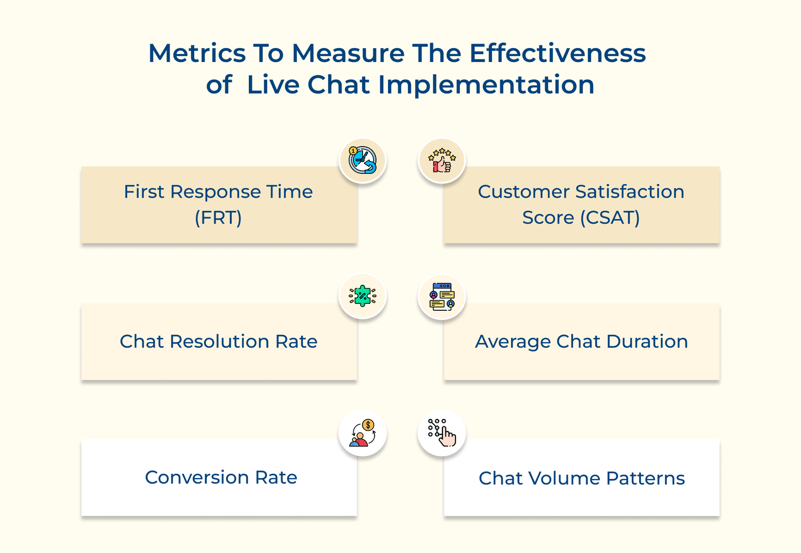 Live Implementation 8 Steps for Successful Live Chat Implementation