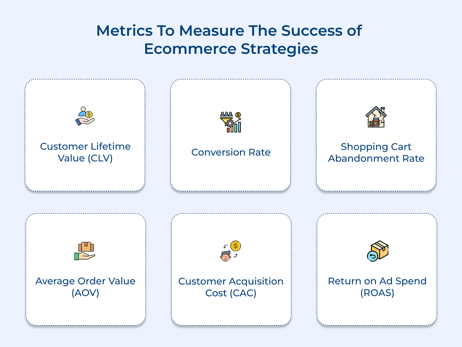 How to Create Ecommerce Strategies: 6 Proven Ways