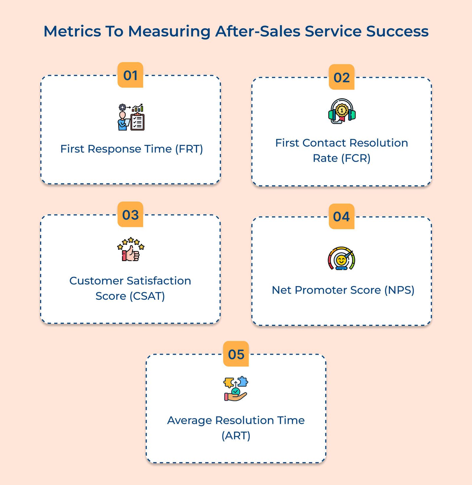 Metrics To Measuring After-Sales Service Success Metrics To Measuring After-Sales Service Success