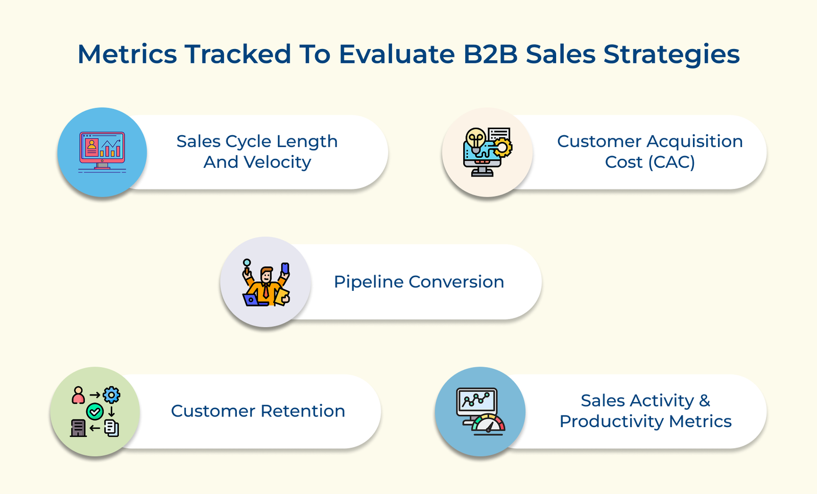 Metrics Tracked To Evaluate B2B Sales Strategies Metrics Tracked To Evaluate B2B Sales Strategies