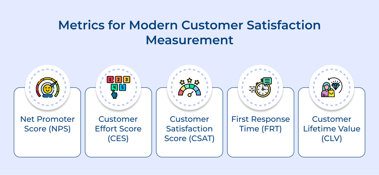 A Detailed Guide on Changing Face of Customer Service