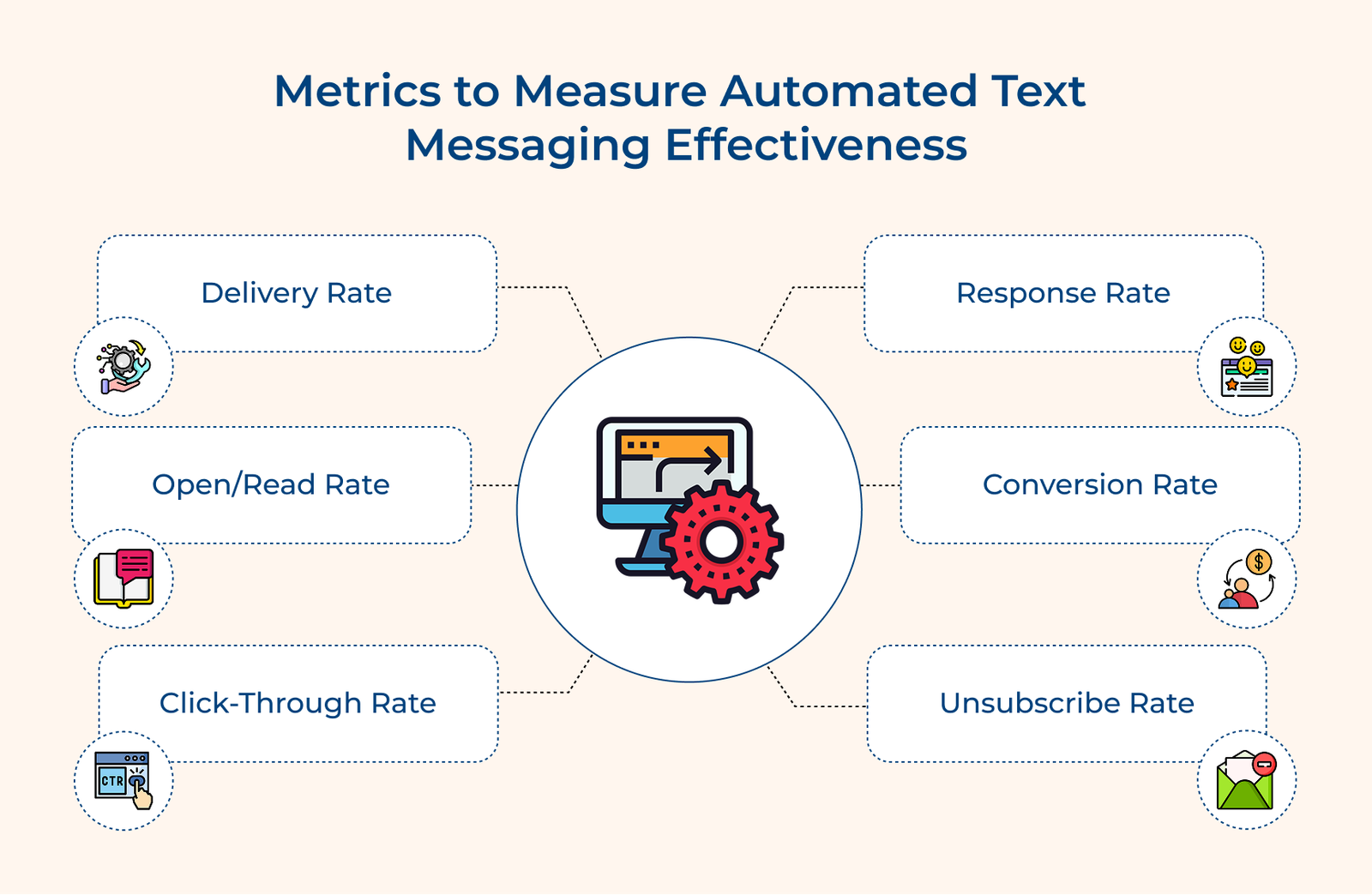 automated text messages guide: benefits, types &... Automated Text Messages Guide: Benefits, Types & Examples
