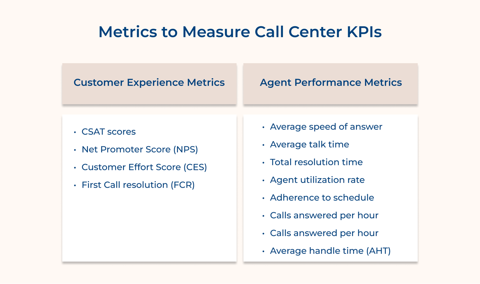 Metrics to Measure Call Center KPIs Metrics to Measure Call Center KPIs