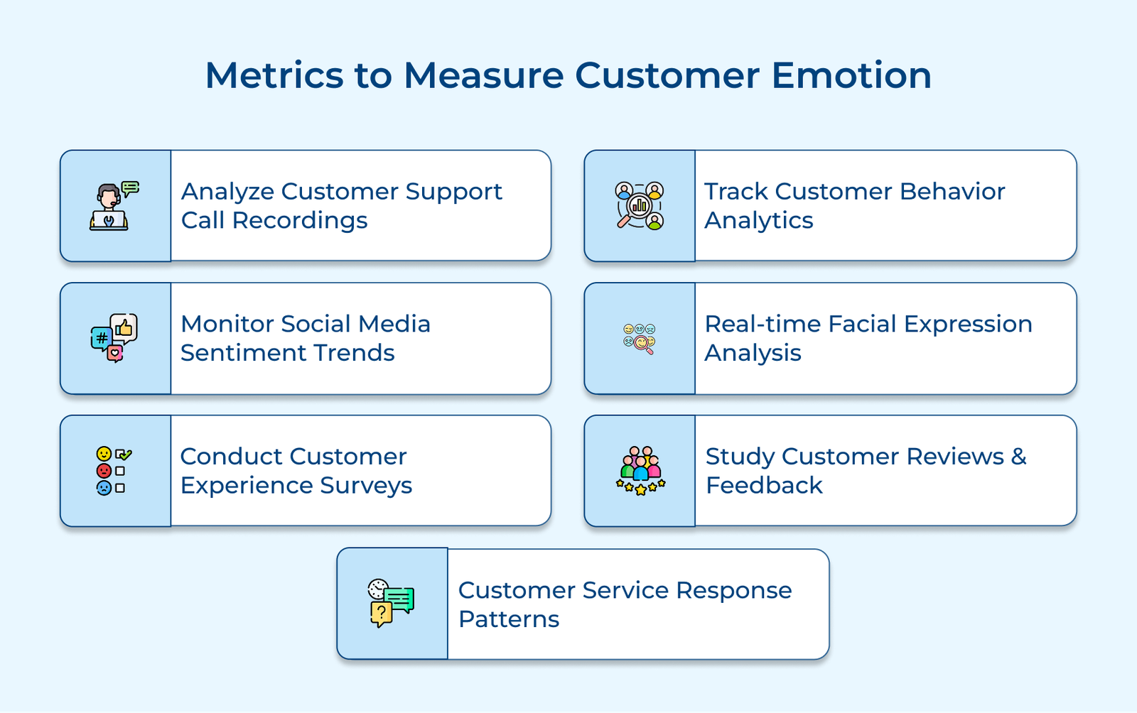 Metrics to Measure Customer Emotion Metrics to Measure Customer Emotion