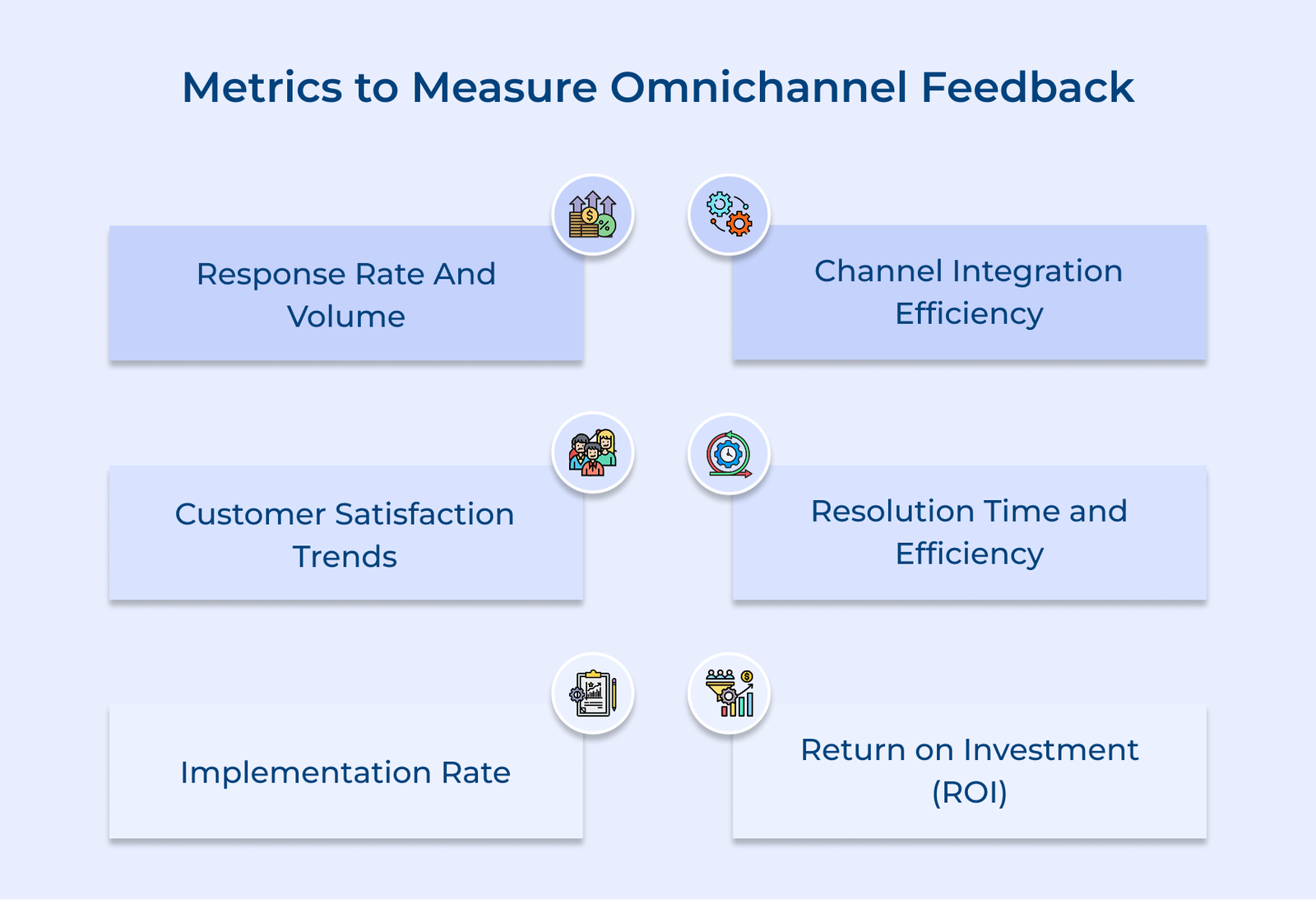 Metrics to Measure Omnichannel Feedback Metrics to Measure Omnichannel Feedback