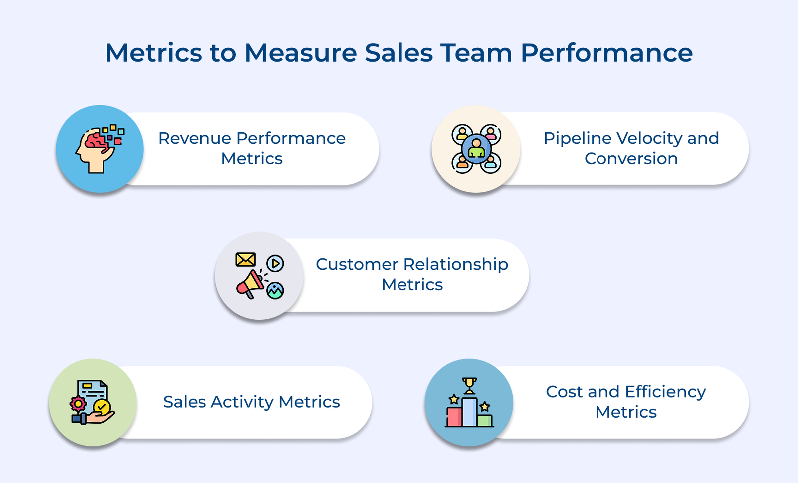 Metrics to Measure Sales Team Performance Metrics to Measure Sales Team Performance