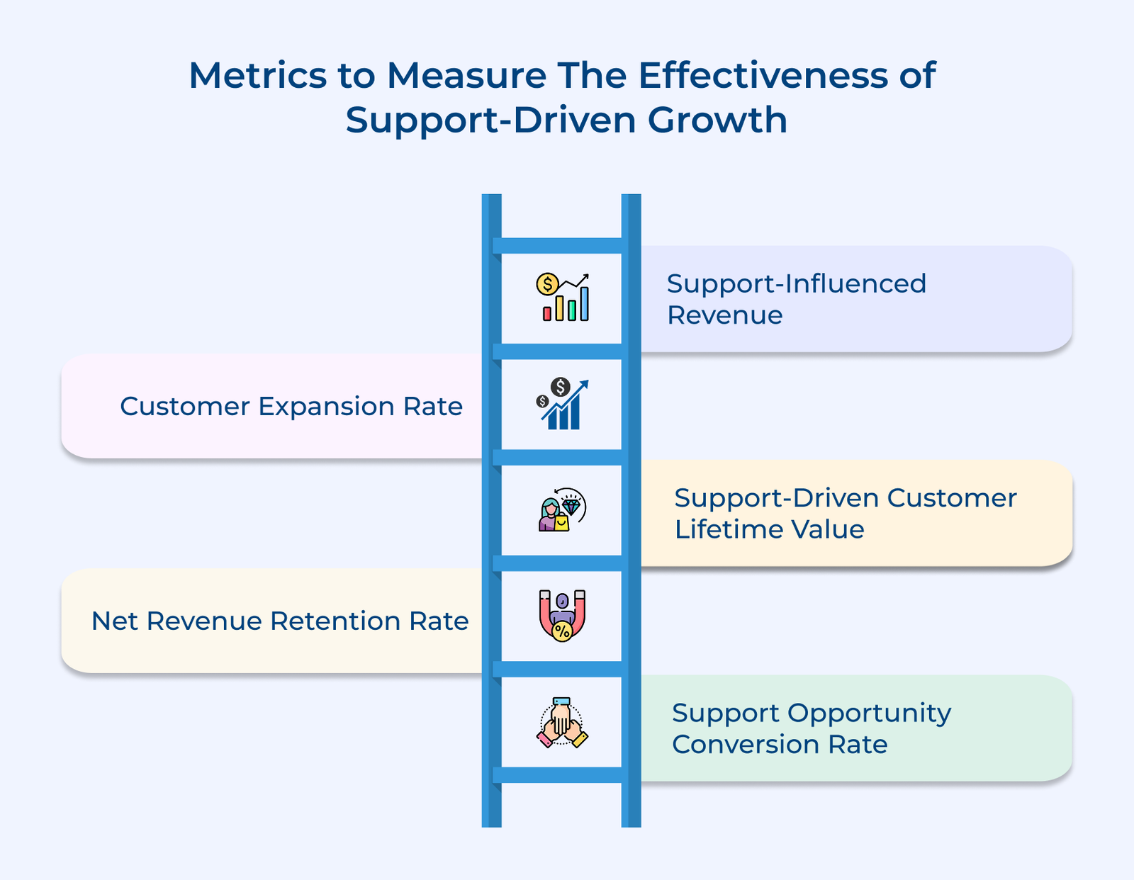 Metric Driven Development A Comprehensive Guide on Support-Driven Growth in 2026