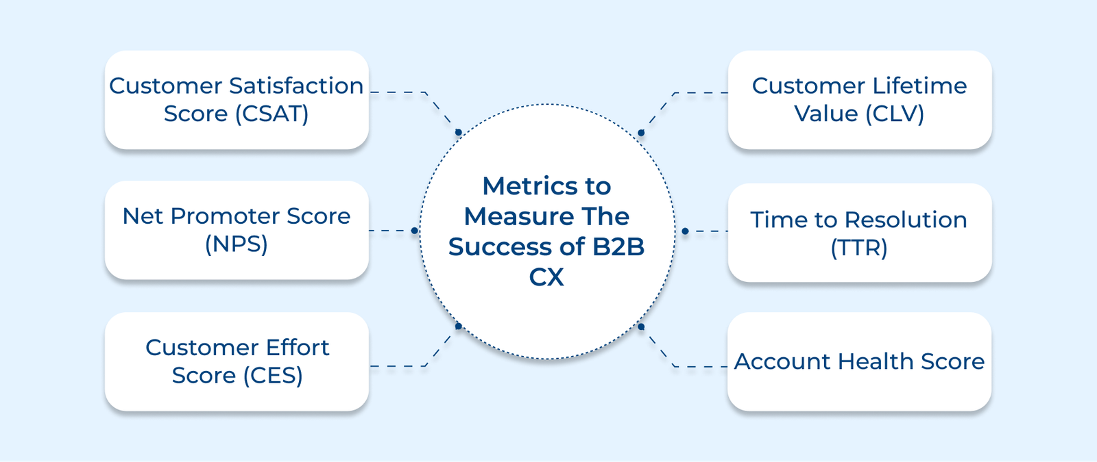 B2B Customer Experience Best Practices: The Ultimate Guide