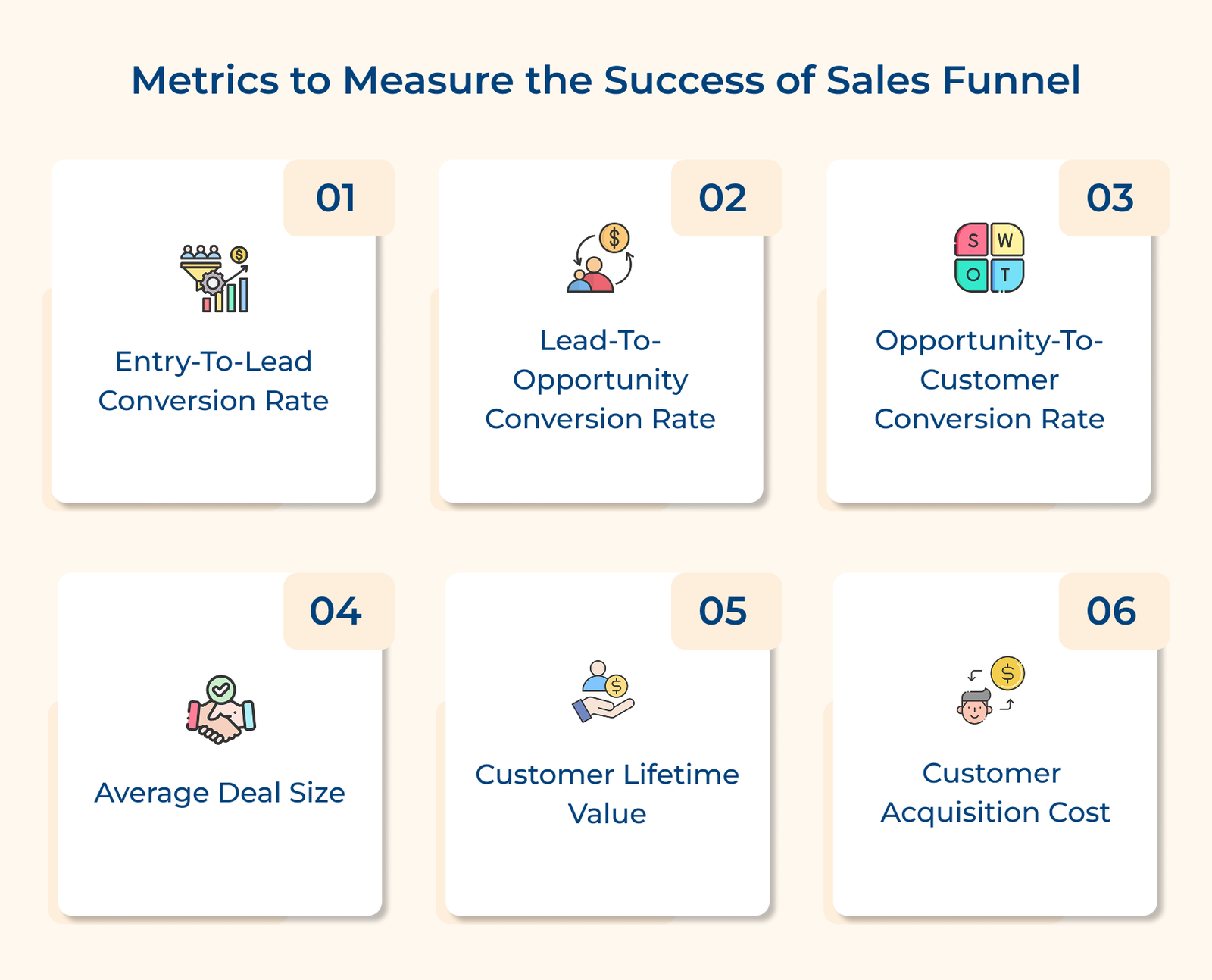 Metrics to Measure the Success of Sales Funnel Metrics to Measure the Success of Sales Funnel