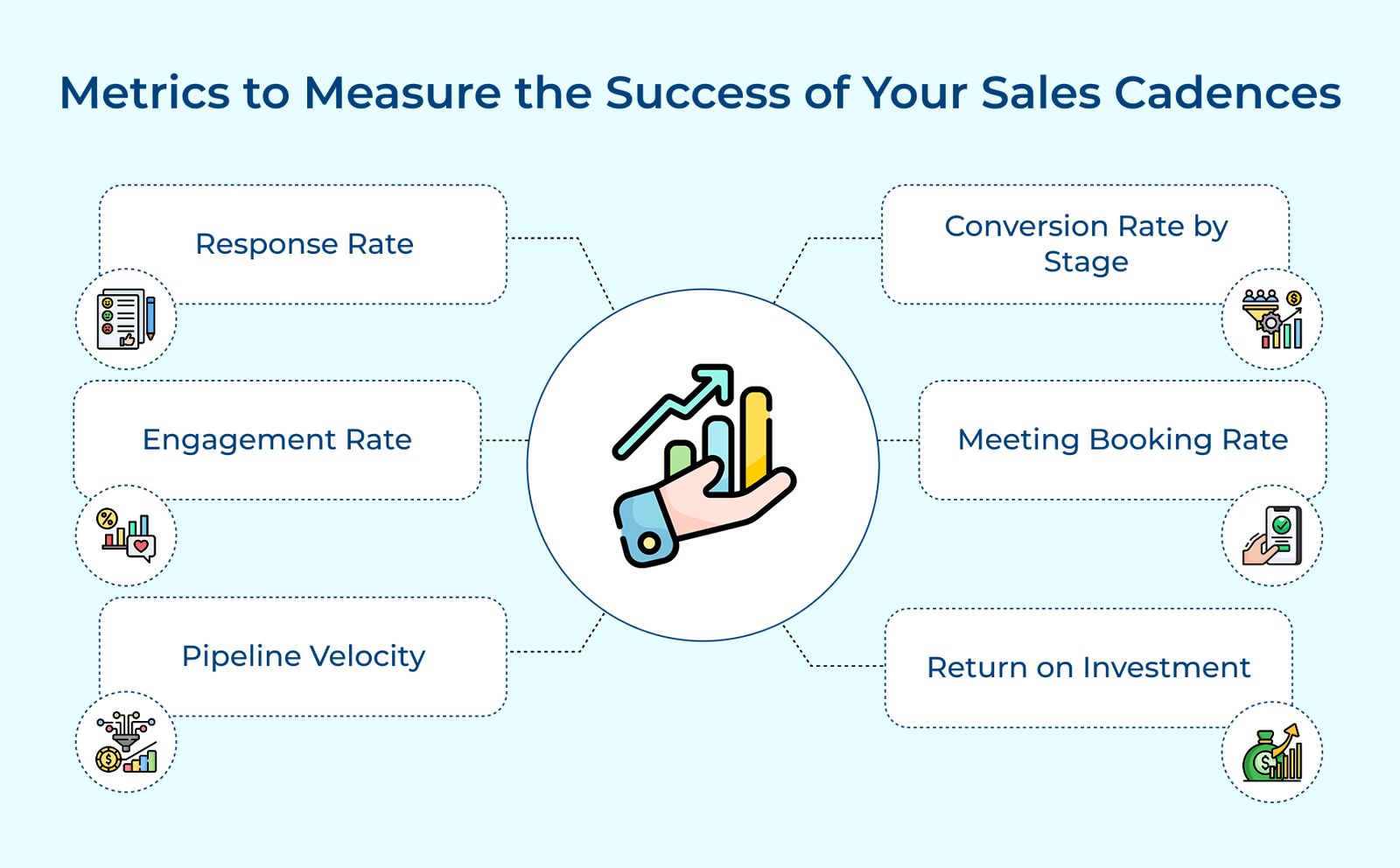 Metrics to Measure the Success of Your Sales Cadences Metrics to Measure the Success of Your Sales Cadences