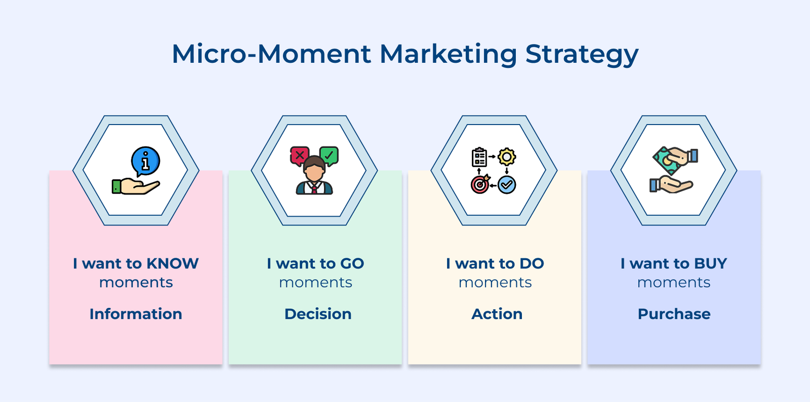 Micro-Moment Marketing Strategy Micro-Moment Marketing Strategy