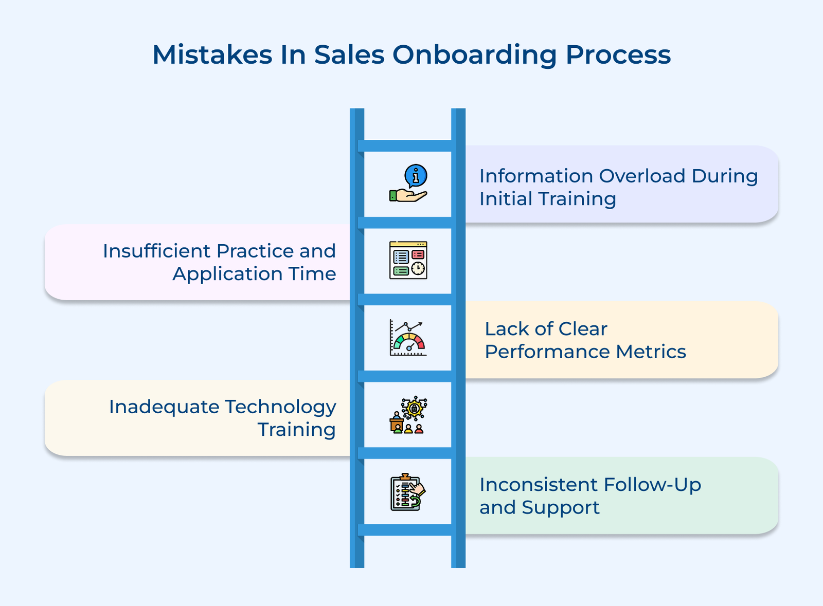 Mistakes In Sales Onboarding Process Mistakes In Sales Onboarding Process
