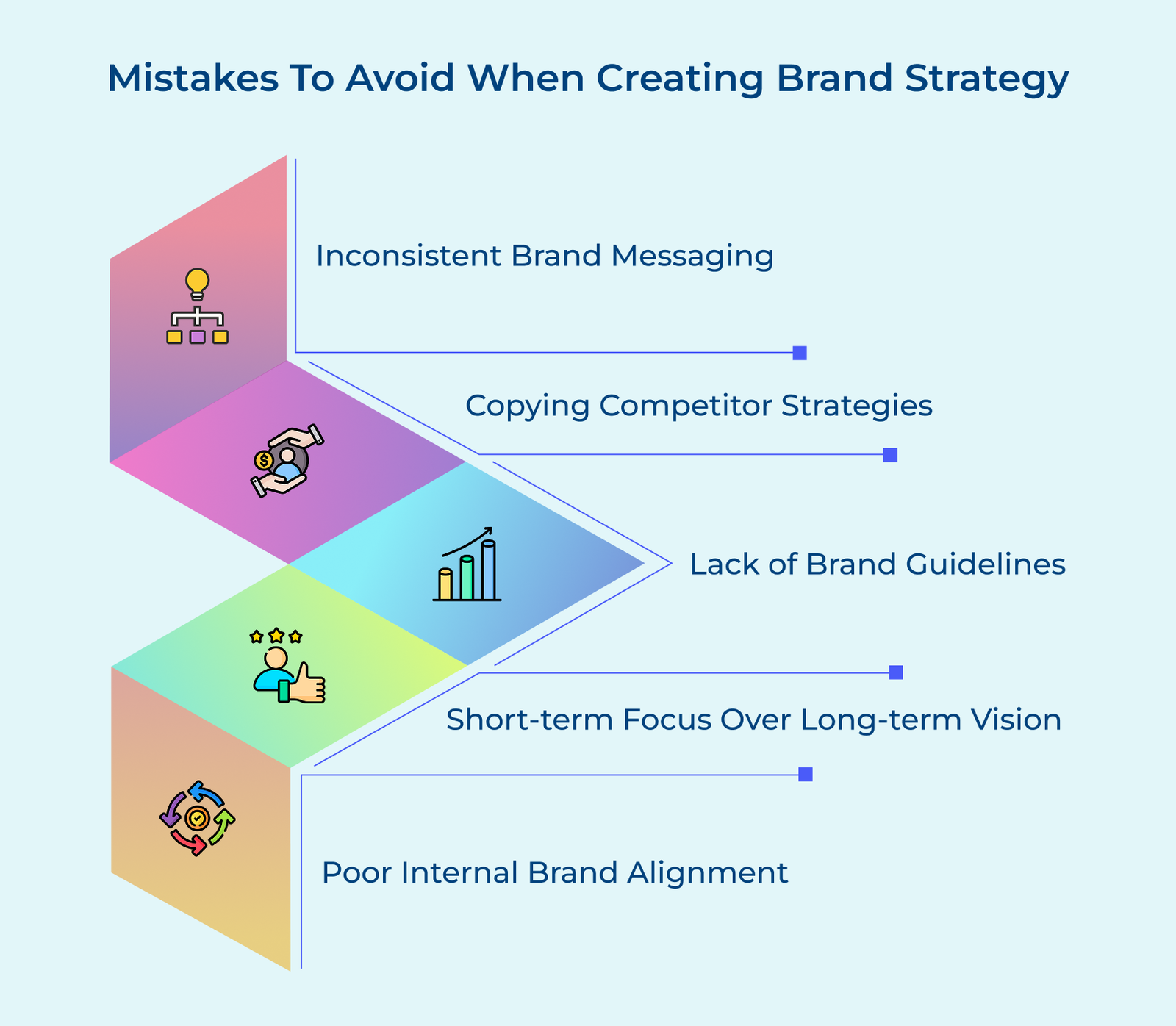 Mistakes To Avoid When Creating Brand Strategy Mistakes To Avoid When Creating Brand Strategy