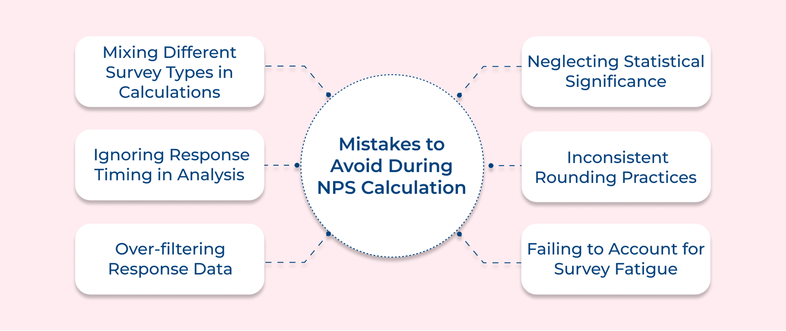 Mistakes to Avoid During NPS Calculation Mistakes to Avoid During NPS Calculation
