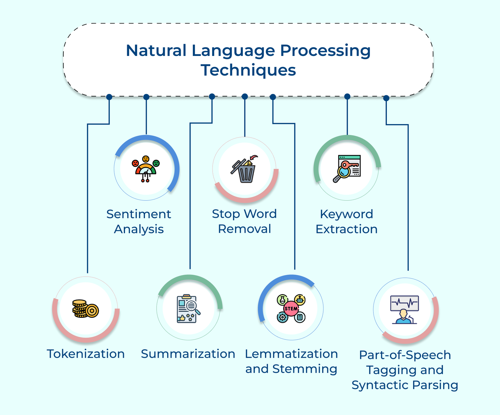 What is Natural Language Processing? A Detailed Guide