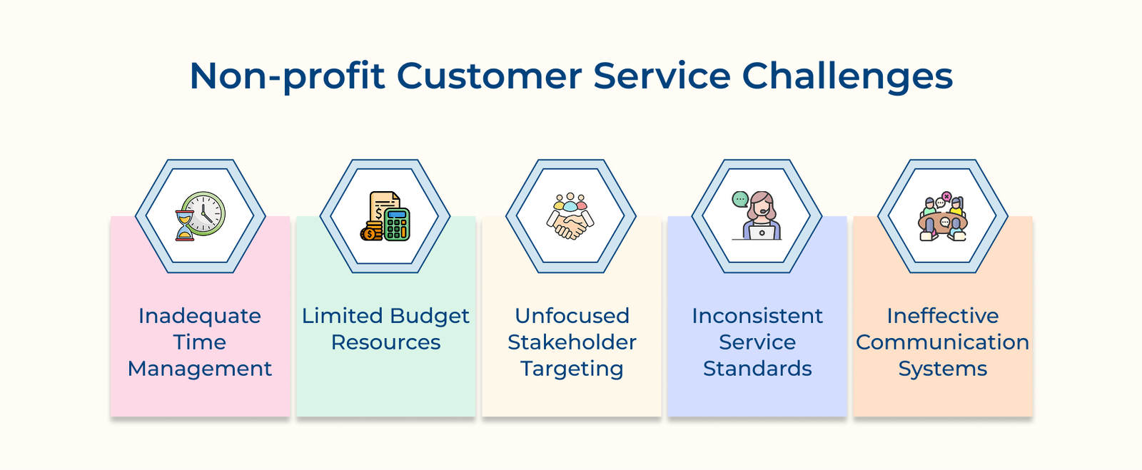 What is Nonprofit Customer Service? Strategies & Challenges