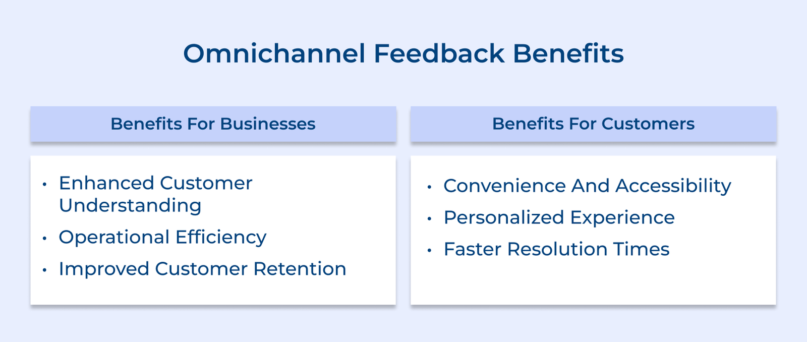 Omnichannel Feedback Benefits Omnichannel Feedback Benefits