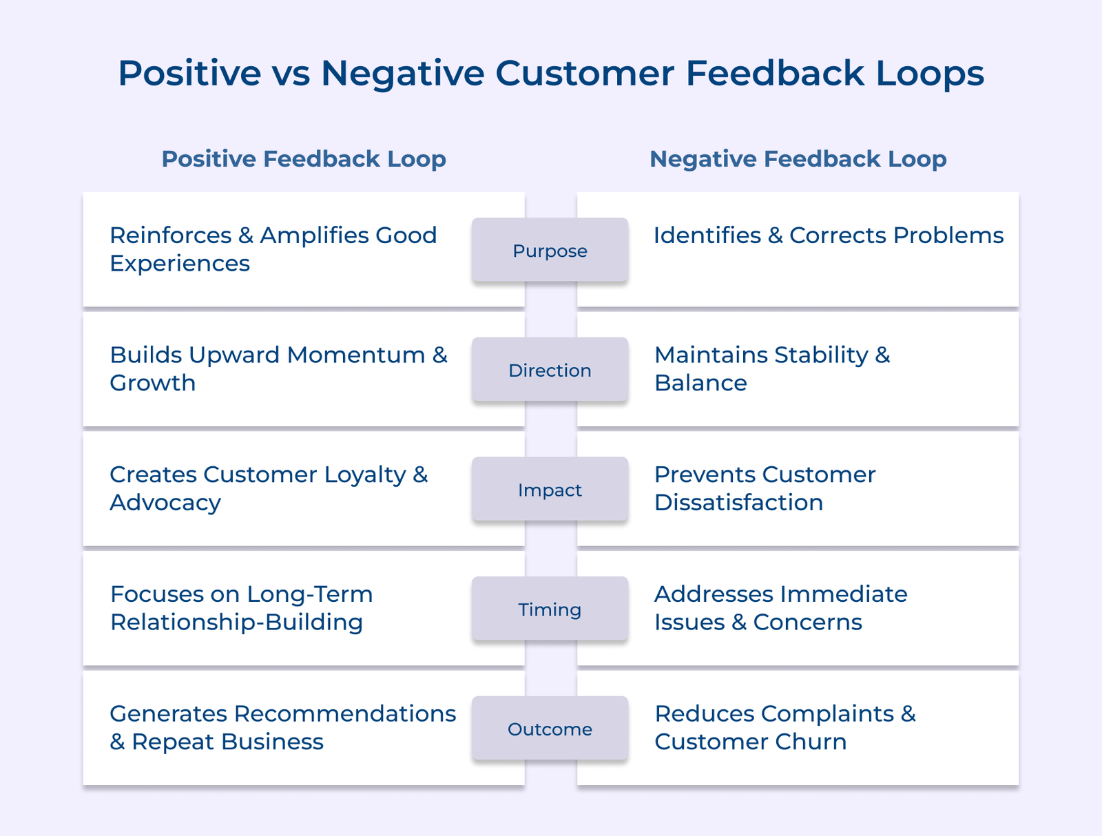 What is Customer Feedback Loop? Benefits, Stages & Best Practices