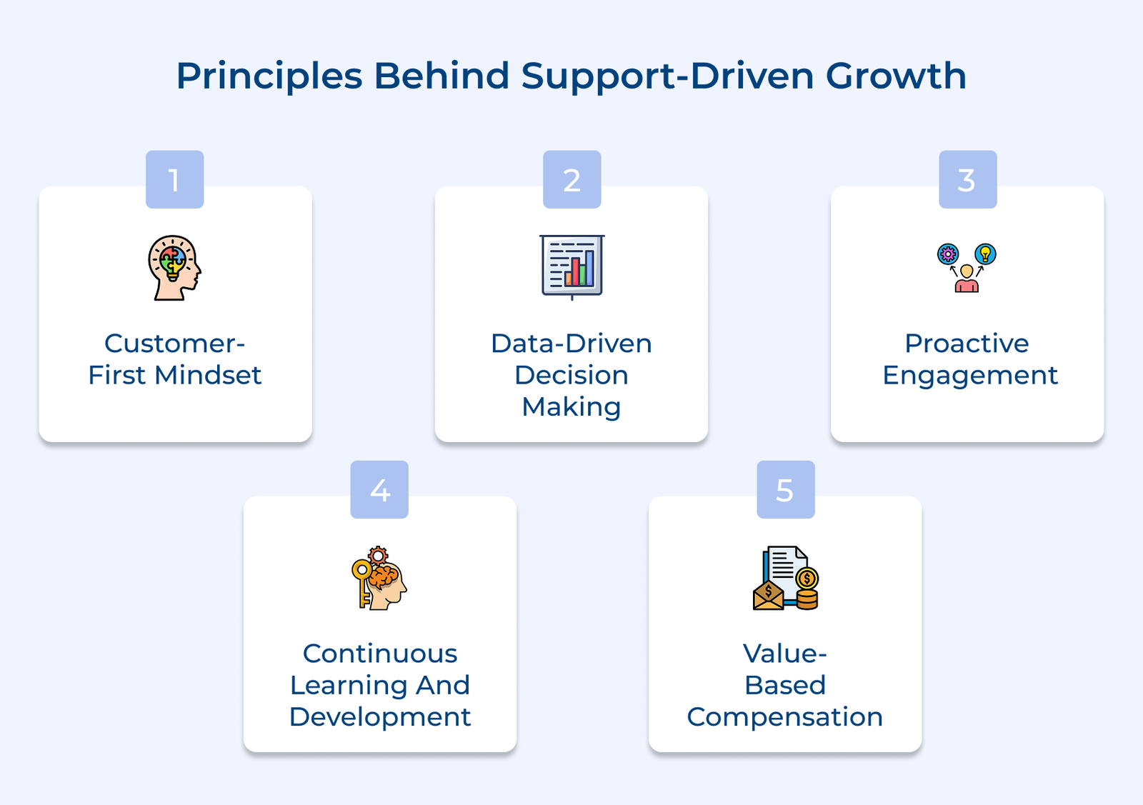 A Comprehensive Guide on Support-Driven Growth in 2026