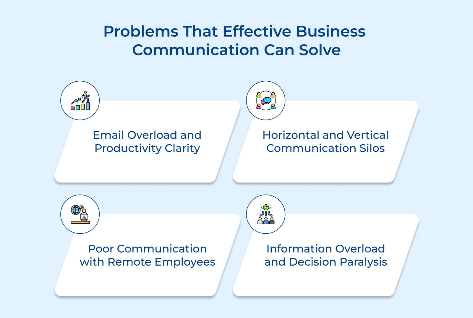 Problems That Effective Business Communication Can Solve Problems That Effective Business Communication Can Solve