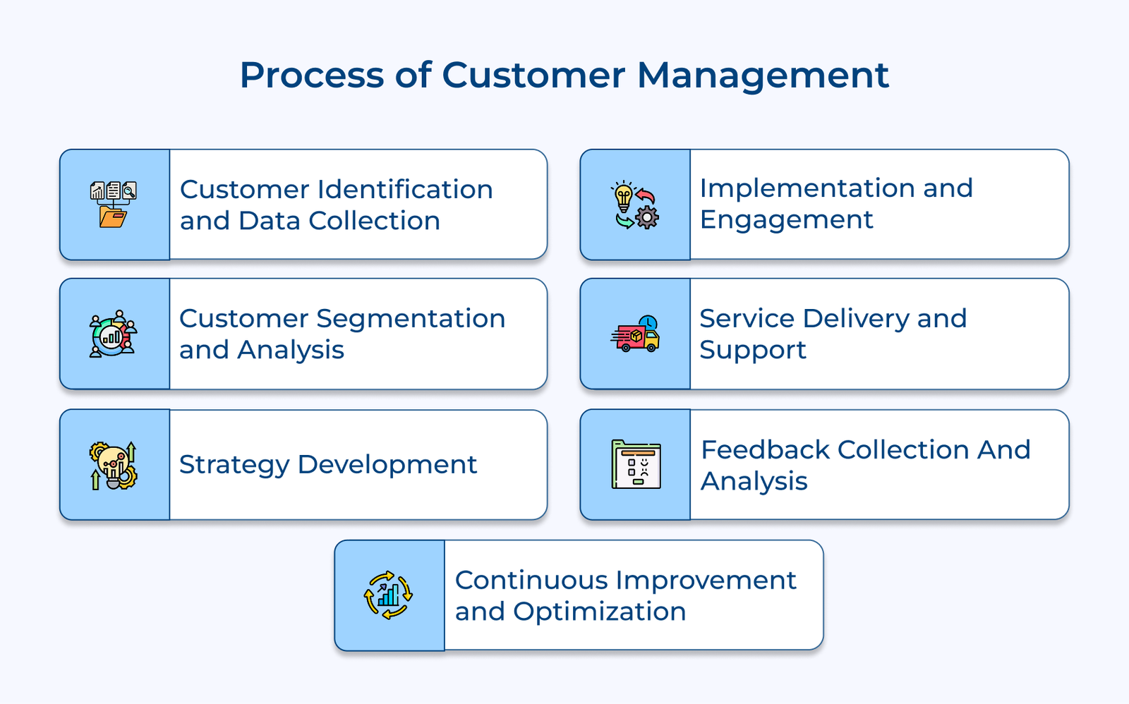 What is Customer Management? Benefits, Tools & Examples