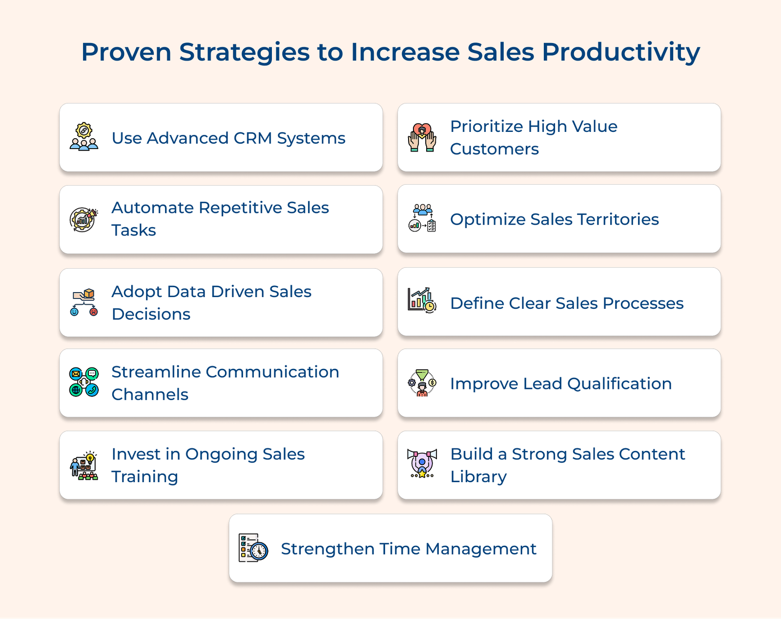 Sales Productivity Guide: What is it & How to Improve it?