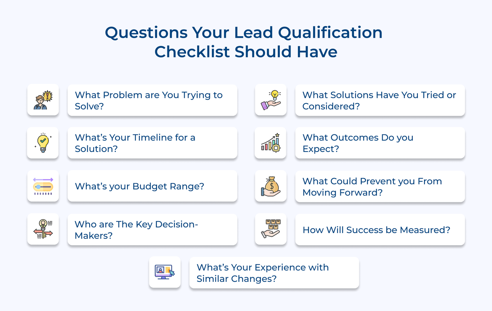 Questions Your Lead Qualification Checklist Should Have Questions Your Lead Qualification Checklist Should Have