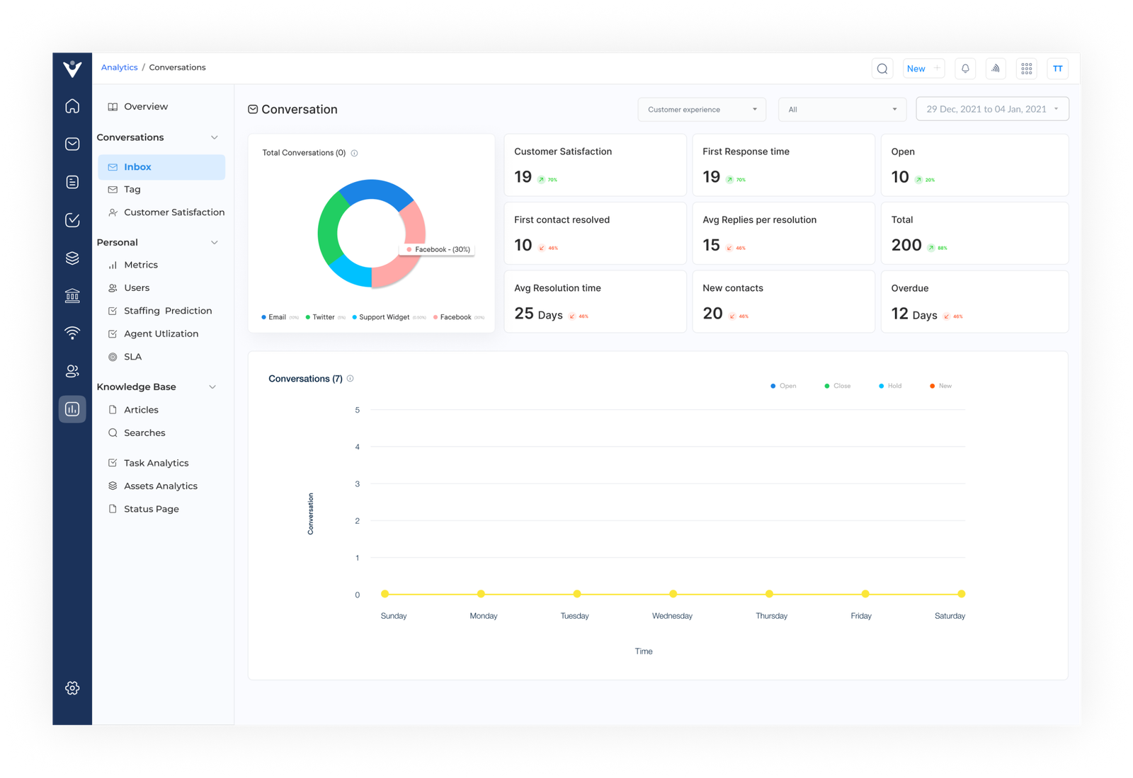 A Detailed Guide on Digital Experience Analytics in 2026