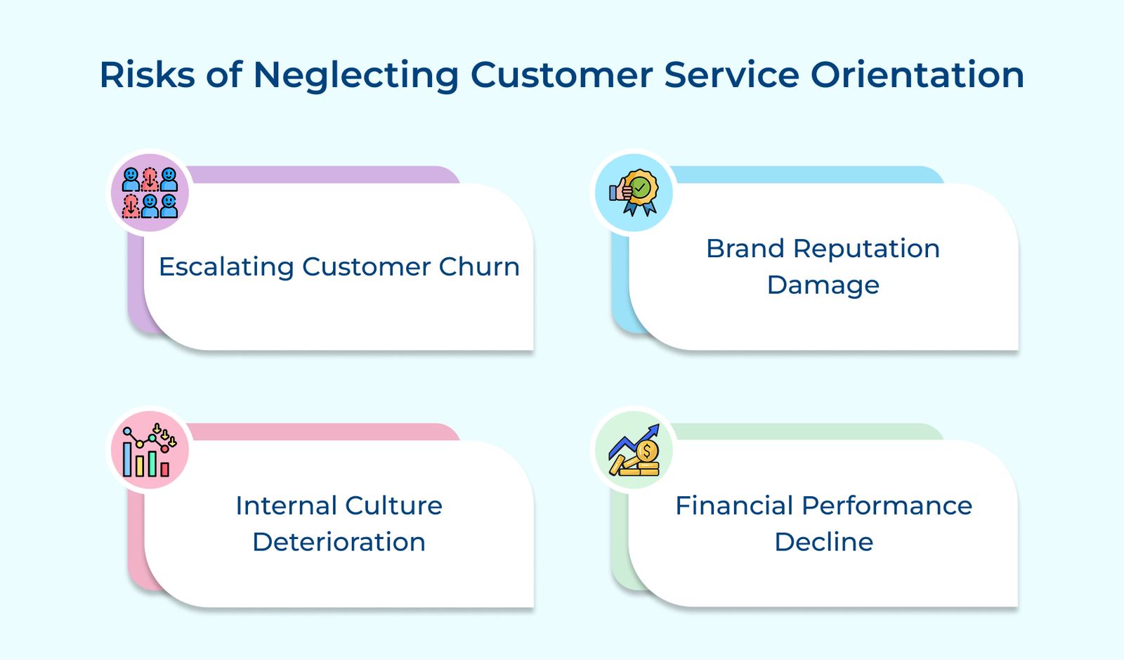 Risks of Neglecting Customer Service Orientation Risks of Neglecting Customer Service Orientation