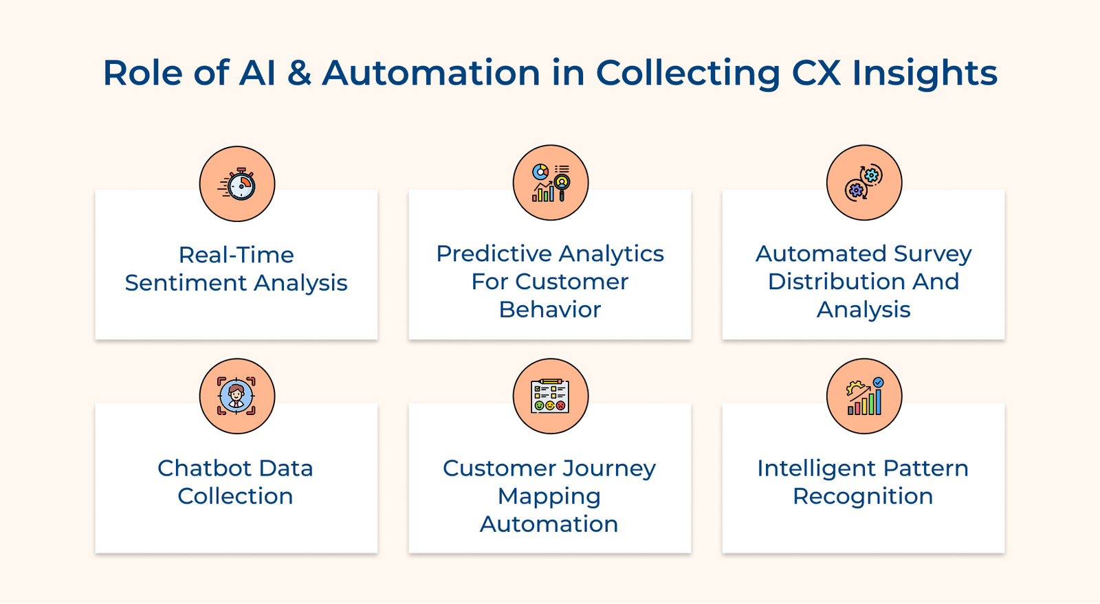 Role of AI and Automation in Collecting CX Insights Role of AI and Automation in Collecting CX Insights