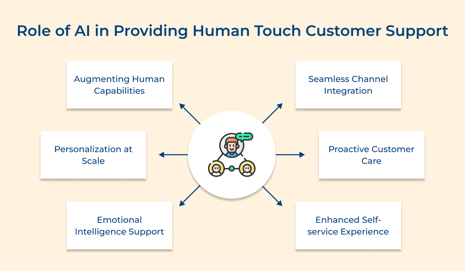 10 Ways to Incorporate Human Touch in Customer Service
