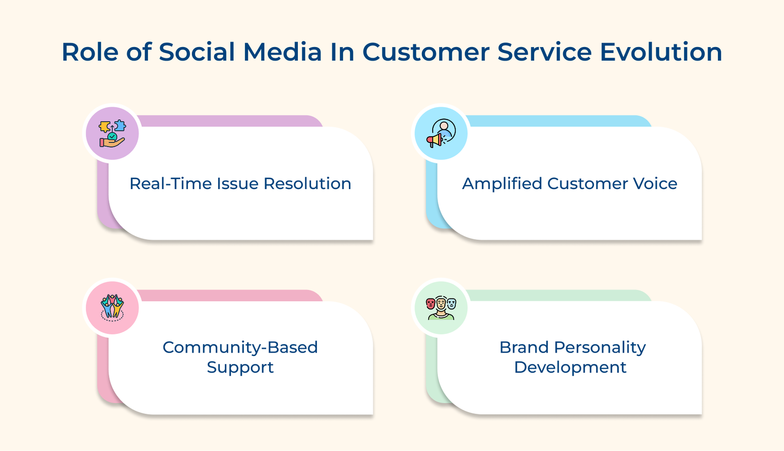 Role of Social Media In Customer Service Evolution Role of Social Media In Customer Service Evolution