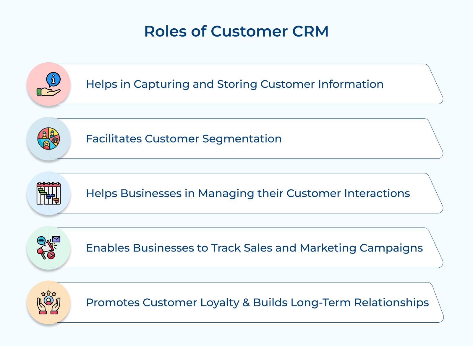 Roles of Customer CRM
