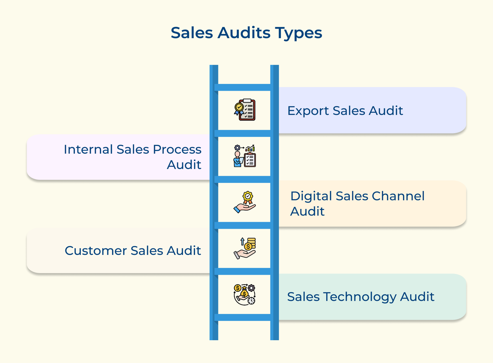 Sales Audit Example How to Conduct Sales Audit: 7 Effective Steps in 2026