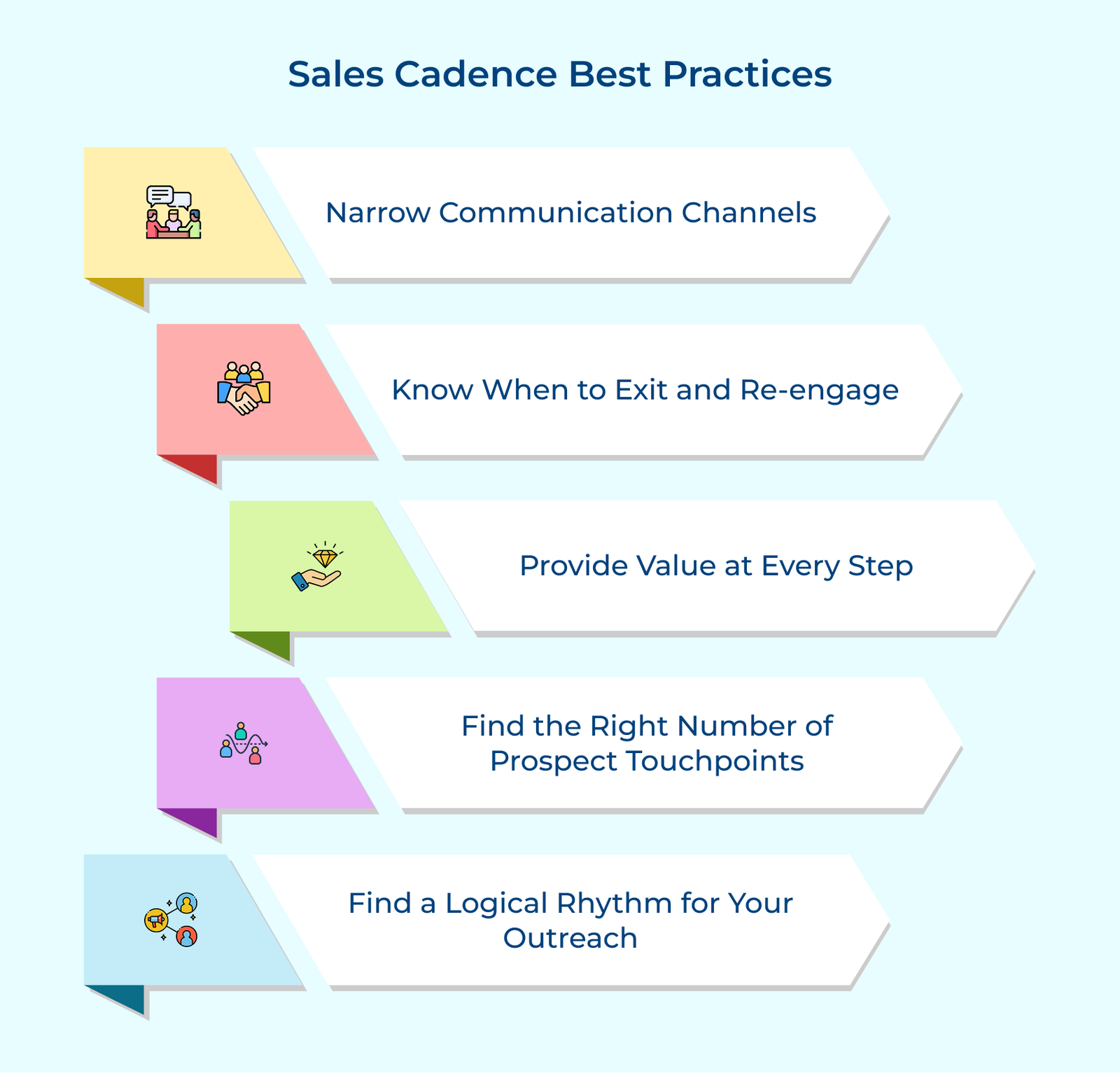 Sales Cadence Best Practices Sales Cadence Best Practices