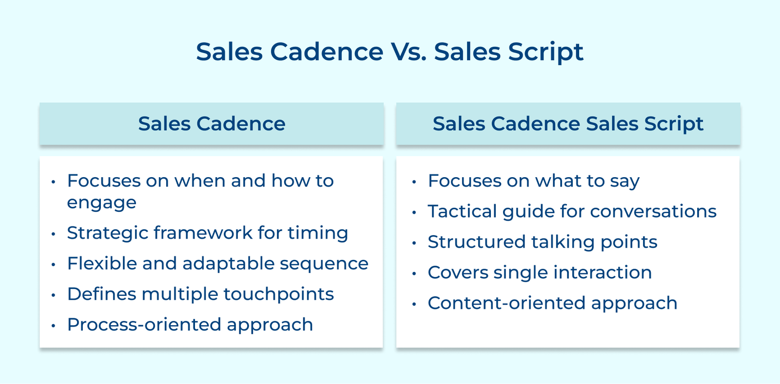Sales Cadence Vs. Sales Script Sales Cadence Vs. Sales Script