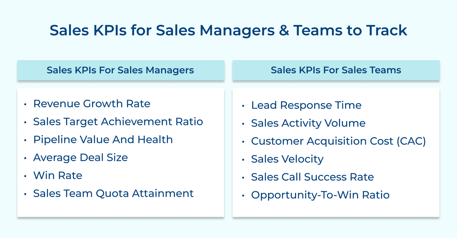 Sales KPIs for Sales Managers & Teams to Track Sales KPIs for Sales Managers & Teams to Track