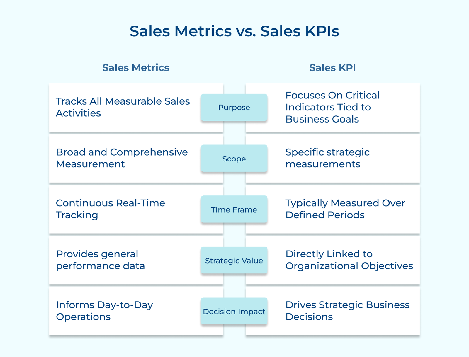Sales Metrics vs. Sales KPIs Sales Metrics vs. Sales KPIs