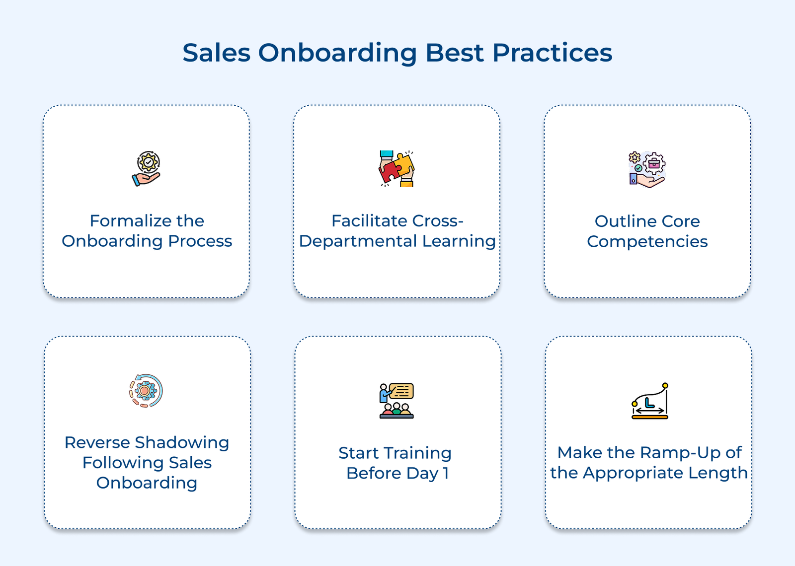 Sales Onboarding Best Practices Sales Onboarding Best Practices