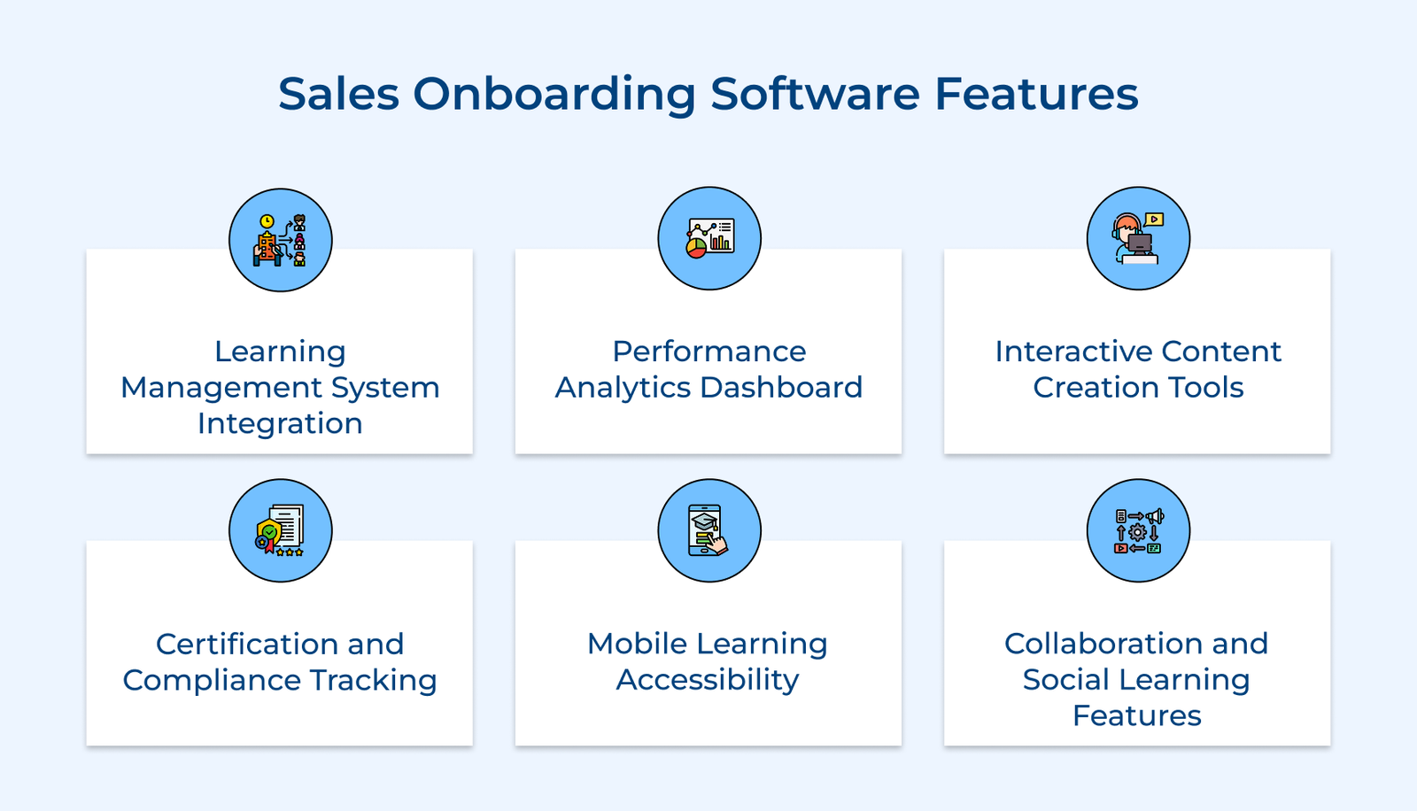 Sales Onboarding Software Features Sales Onboarding Software Features