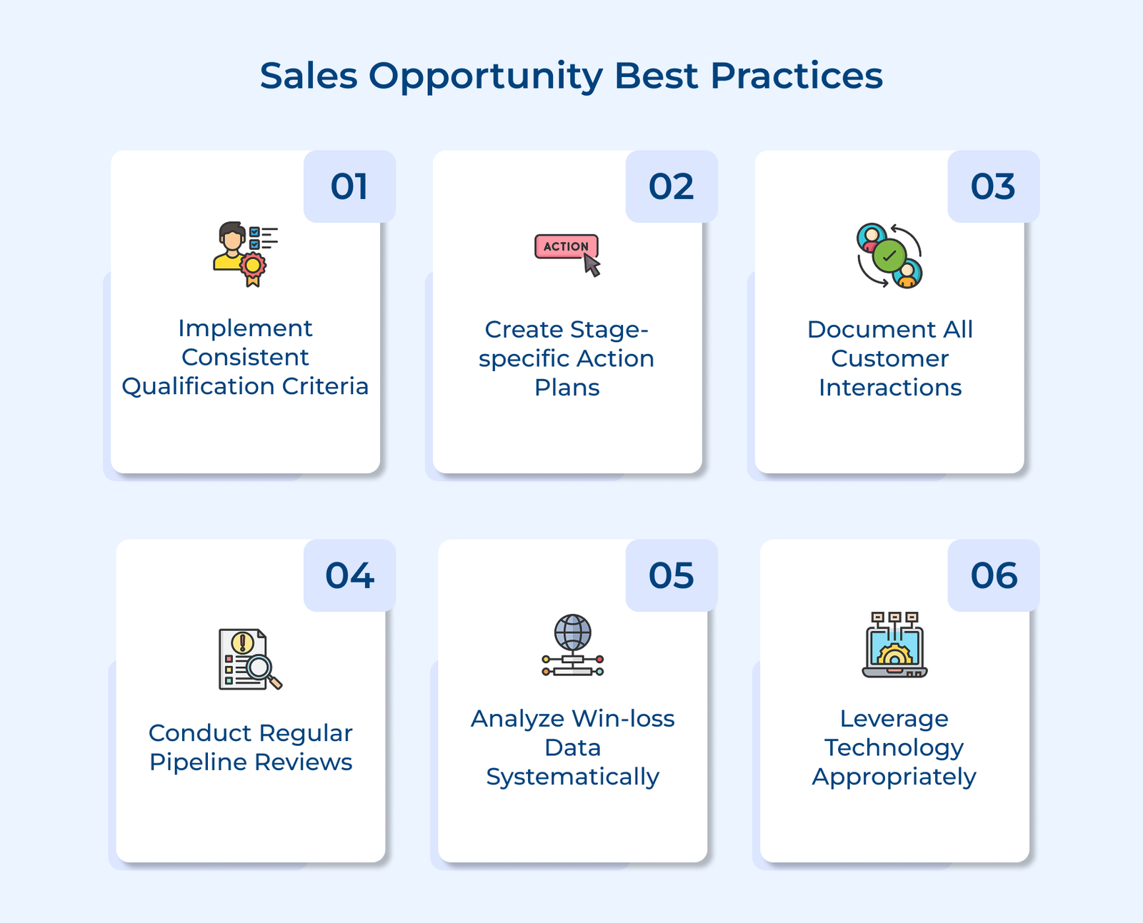 Sales Opportunity Best Practices Sales Opportunity Best Practices