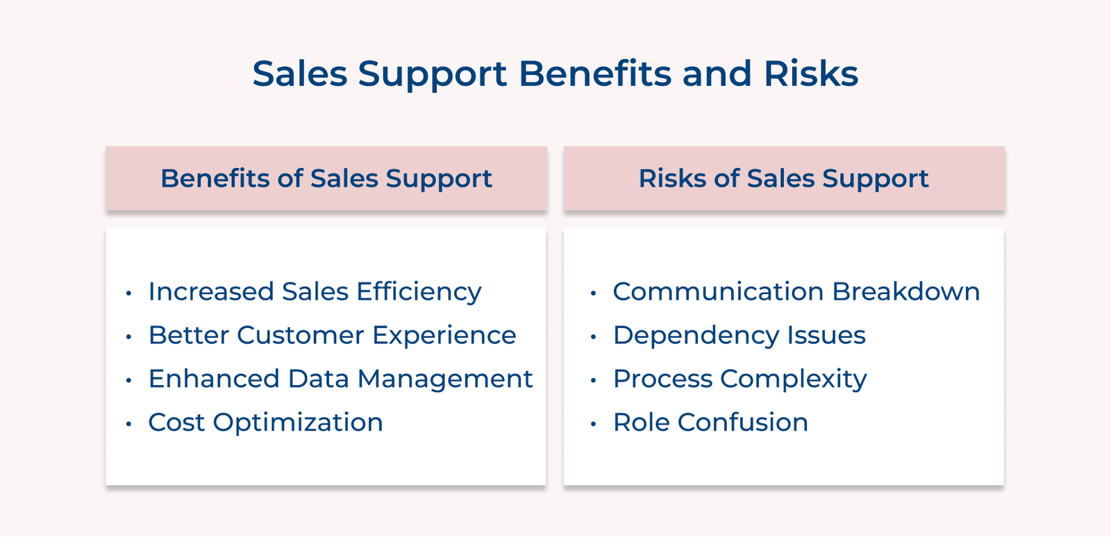 Sales Support: Benefits, Importance and Tools in 2026