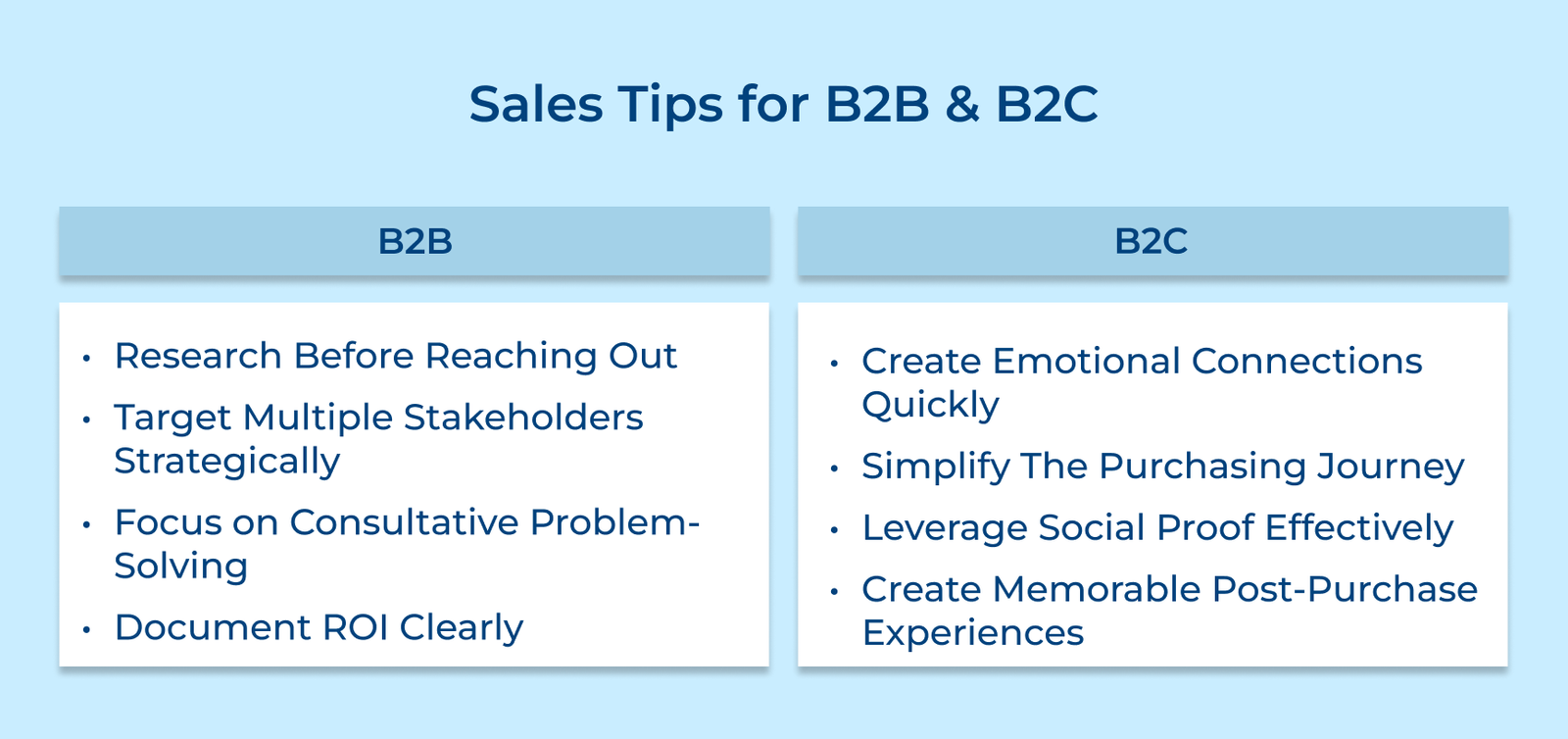Sales Tips for B2B and B2C Sales Tips for B2B and B2C