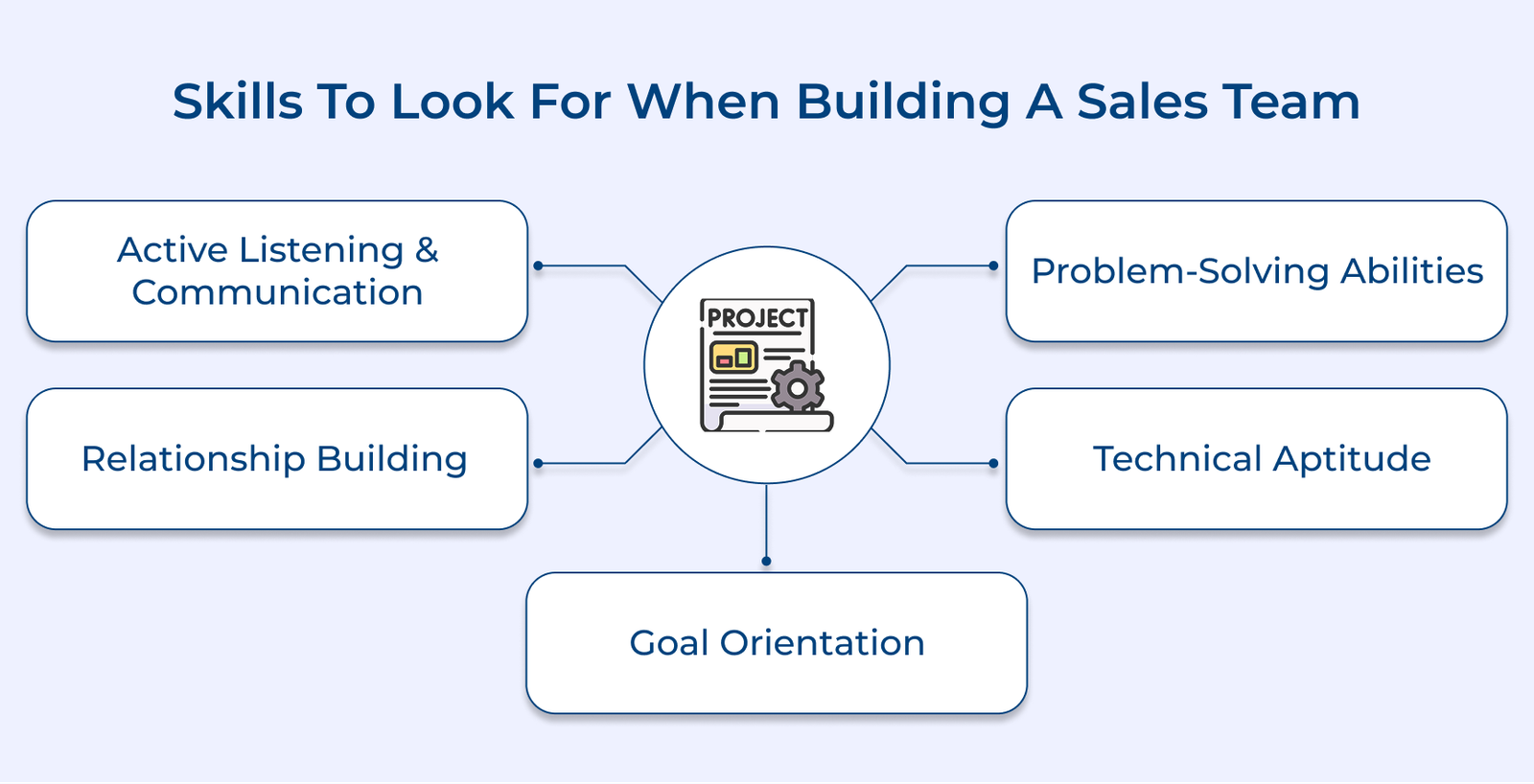 Skills To Look For When Building A Sales Team Skills To Look For When Building A Sales Team