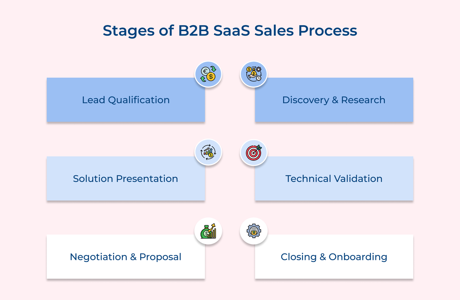 What is SaaS Sales: A Comprehensive Guide with Tips & Examples