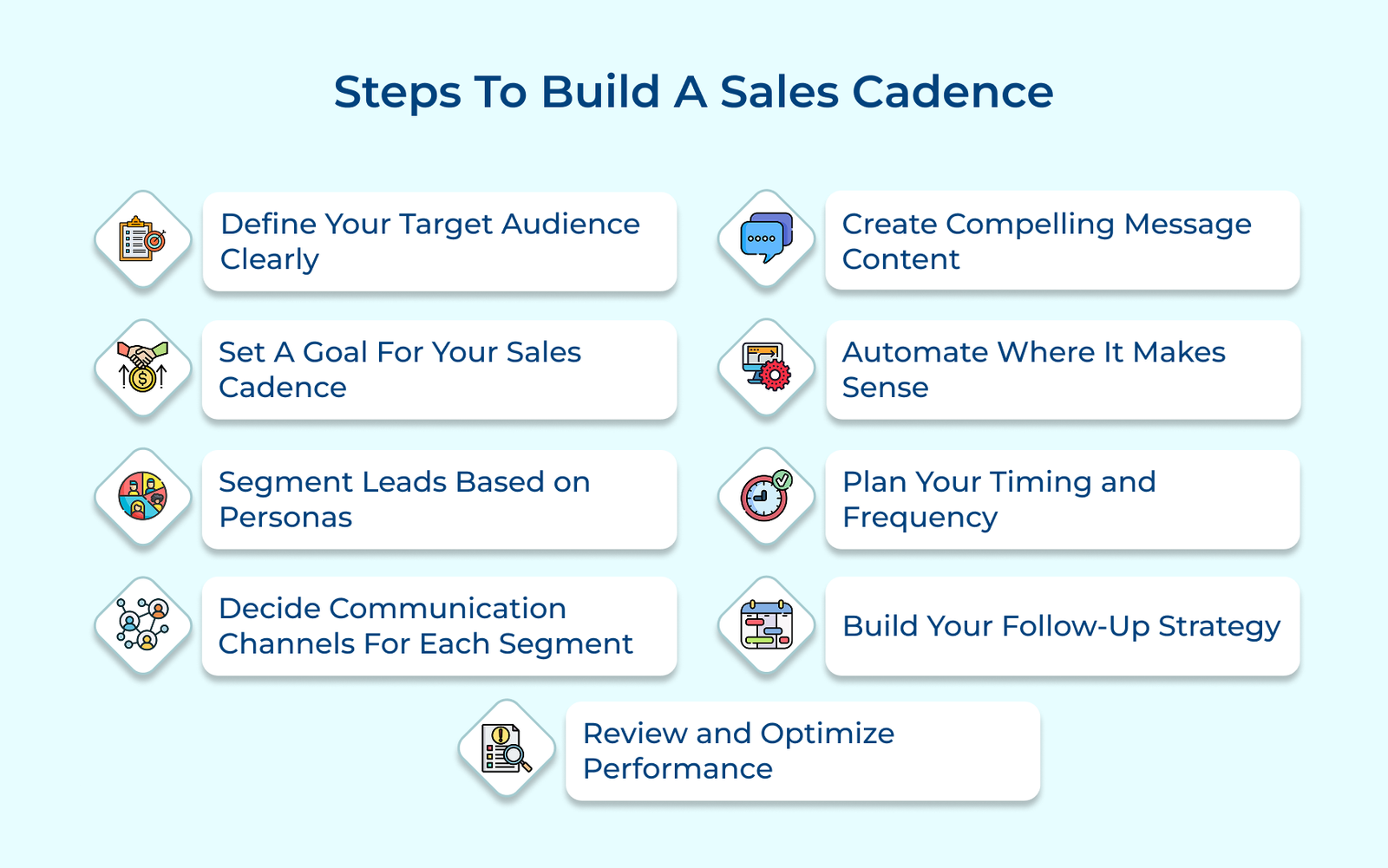 Steps To Build A Sales Cadence Steps To Build A Sales Cadence