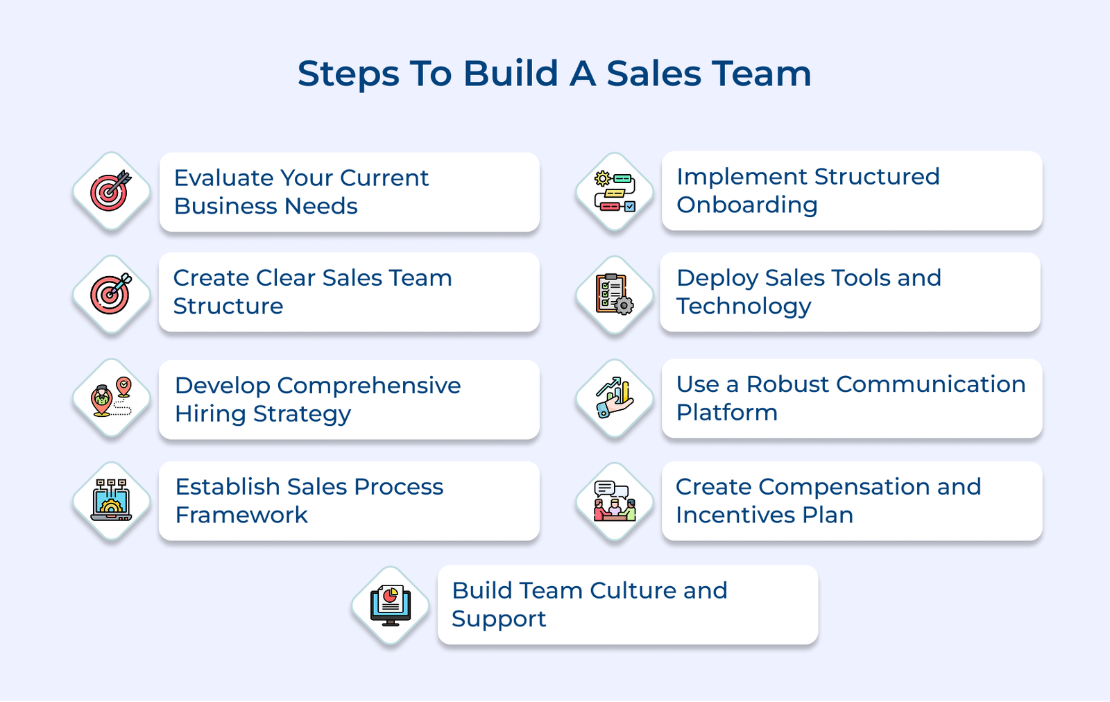 Steps To Build A Sales Team Steps To Build A Sales Team