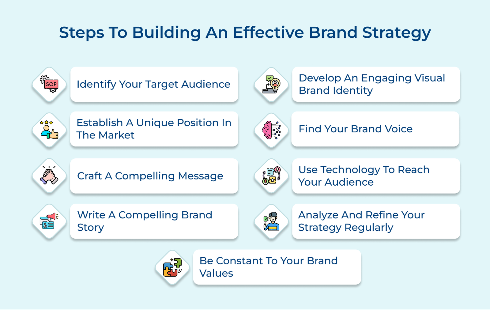 Steps To Building An Effective Brand Strategy Steps To Building An Effective Brand Strategy