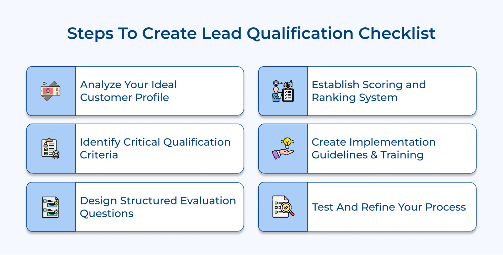 Steps To Create Lead Qualification Checklist Steps To Create Lead Qualification Checklist